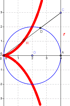 Cissoide di Diocle